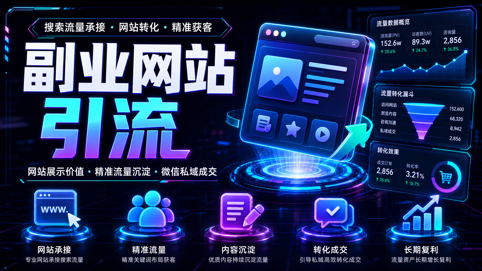 副业网站精准引流
