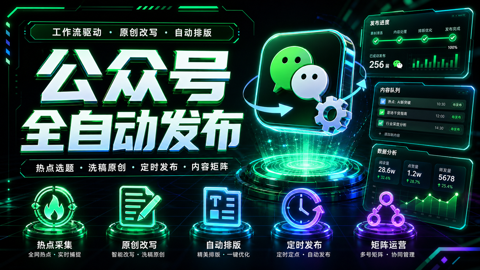 公众号全自动发布项目