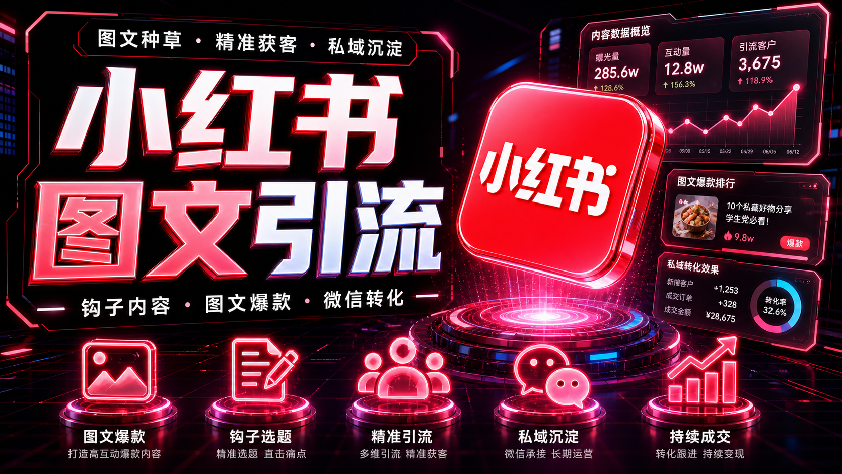 小红书图文引流